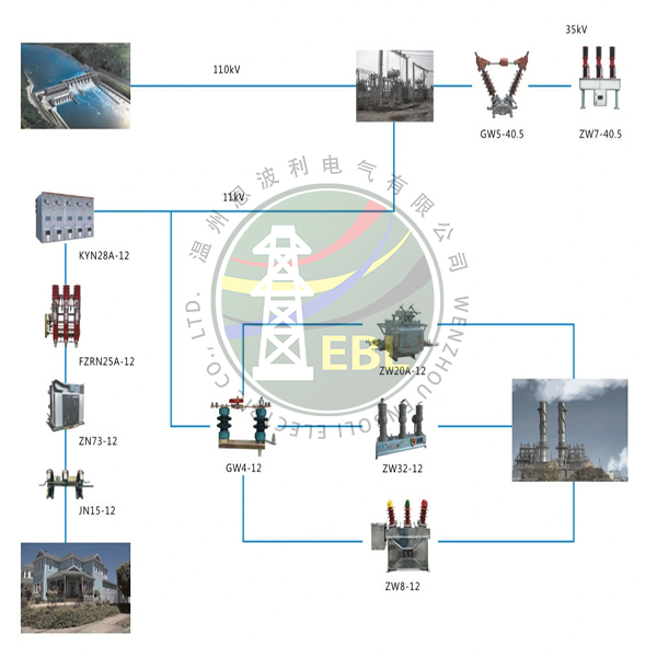 The distribution transformers and parts what we always supply