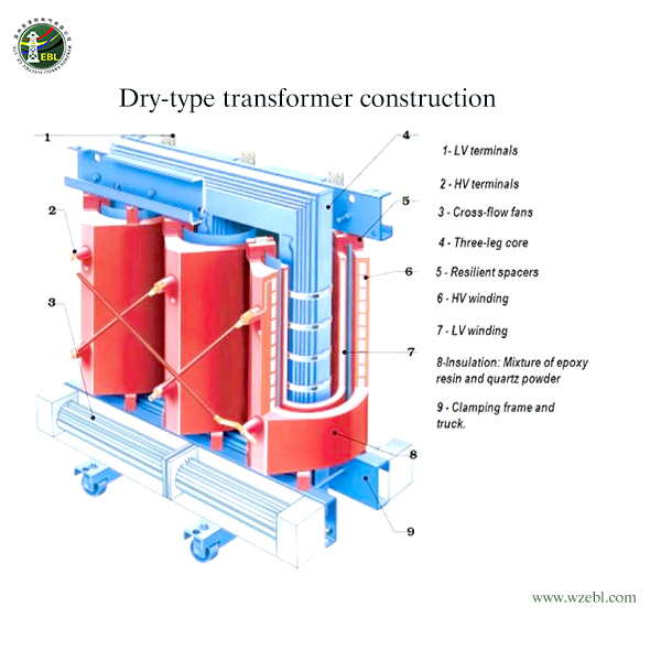 The construction of dry type transformer